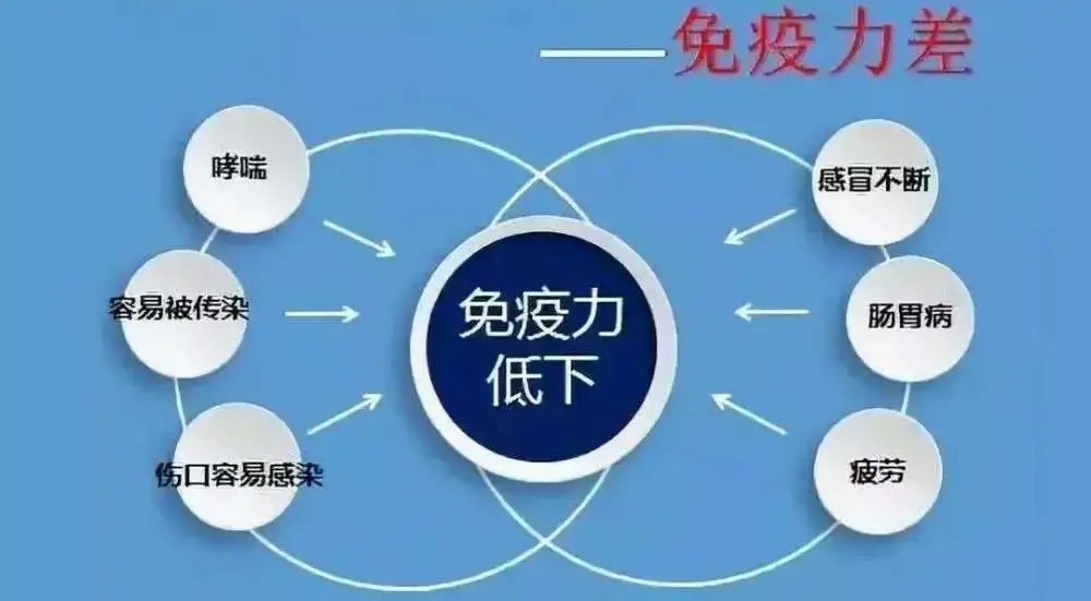 免疫力是怎樣檢測的？如何提升免疫力？