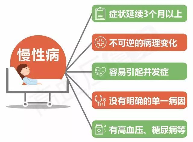 慢病管理系統是什么?慢病管理系統簡介 慢病管理系統是什么?慢病管理系統簡介